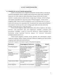 Budgeting dalam bahasa indonesia disebut dengan penganggaran. Rmk Activity Based Budgeting Pdf