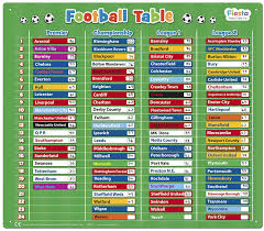 Fiesta Crafts Football Table Magnetic Activity Chart Extra Large 43 X 38 Cm