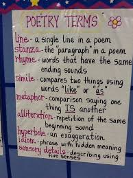 Reading Poetry Terms Line Stanza Rhyme Simile Metaphor Alliteration Hyperbole Idiom Sensory Detail Teaching Poetry Poetry Anchor Chart Poetry Lessons
