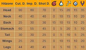 a solo hunters guide to monster hunter self improvement