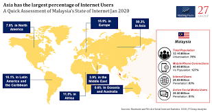The deadline for returning your room key shall be within 7 days from the date you. A Quick Assessment Of Internet Usage In Malaysia 27 Advisory