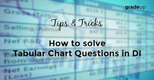 Tips Tricks To Solve Tabular Chart Questions In Di