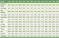 Maybe you would like to learn more about one of these? Ktm Alor Setar Train Schedule Jadual 2021 Ets Komuter Kedah