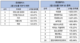 한국인이 상품이나 서비스를 온라인에서 구입할 때 가장 많이 이용한 곳 top3는 네이버와 쿠팡 그리고 이베이 순으로 나타났습니다. Y3b95pxqmshyim