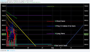 Short Squeeze Scenario Xbtusd Bitmex For Bitmex Xbtusd