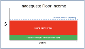 social security benefits the big picture seeking alpha