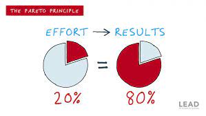 The Pareto Principle – Metaphoric Math