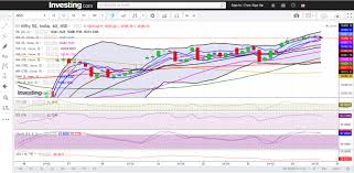 Nifty Breaks Out Slightly From 4 Day Trading Range Just 100