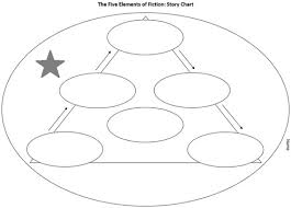 Lit Five Elements Of Fiction Story Chart Flashcards Quizlet