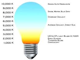 Light Bulb Spectrum Chart Realgf Co