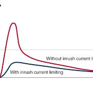 Inrush current limiting techniques and solutions ...