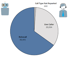 Do Not Call Registry Data Book 2018 Louisiana Federal