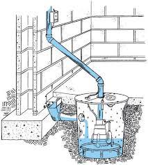 In this video larry talks about several pumps that are available in the basement waterproofing industry. This Displays How Our Waterguard And Super Sump Pump System Work To Keep Your Basement Dry Sump Pump Sump Plumbing Repair