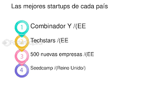 Mejores VCs para Startups con Tracción Inicial 2025: Guía para Fundadores Emergentes