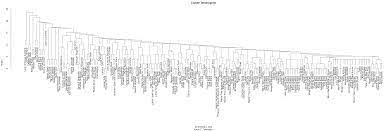 I am probably not alone in wondering which of my creating the network of westeros. Network Analysis Of Game Of Thrones Datascience