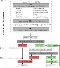 the flow chart of ebola virus disease evd case screening