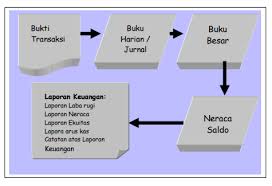 Maybe you would like to learn more about one of these? Pengertian Neraca Saldo Fungsi Dan Contoh Terlengkap Dosenakuntansi Com