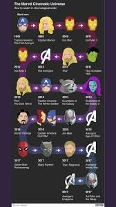 How To Bingewatch All The Mcu Movies Marvel Cinematic Marvel Films Marvel Jokes