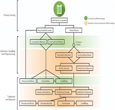 The workshop focused on preparing a format for the wildlife management plan for development projects involving environmental impact. Covid 19 And Municipal Solid Waste Msw Management A Review Springerlink