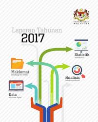 Berikut adalah jawatan kosong jabatan perangkaan malaysia. Laporan Tahunan 2017 Dosm Flip Ebook Pages 1 50 Anyflip Anyflip