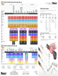 Fillable Online Tool Chart For Panduit One Hole And Two Hole