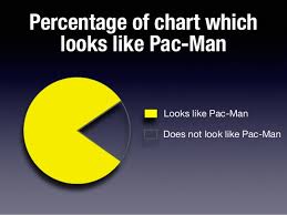 percentage of chart which looks