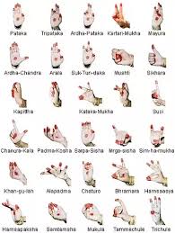 What Are The Hand Mudras Used In Kathak Quora