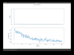 Predicting Singapore Pools 4d Lottery Winning Numbers With Machine Learning