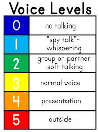 Voice Levels Chart For Classroom Activities Volume Control
