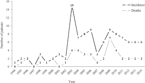 In some patients, this may result in loss of upper jaw or sometimes even the eye. Initial Use Of Combination Treatment Does Not Impact Survival Of 106 Patients With Haematologic Malignancies And Mucormycosis A Propensity Score Analysis Clinical Microbiology And Infection