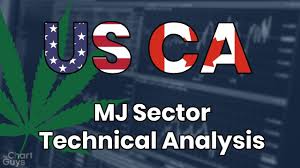 Marijuana Stocks Technical Analysis Chart 12 2 2019 By Chartguys Com