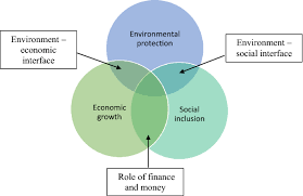 Our economy and society are based on energy and labor, not money, which is the representation of stored energy work. Sustainable Development And Cryptocurrencies As Private Money Springerlink