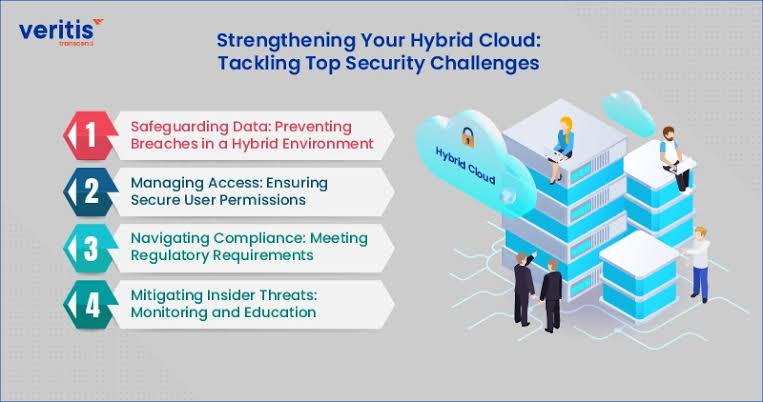Hybrid Cloud Model: 6 Security Risks & Ways to Overcome!