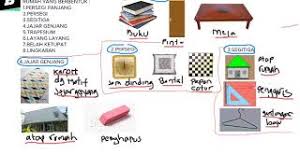 Macam macam bangun datar dan gambarnya beserta sifat dan rumusnya. Sebutkan Benda Benda Di Dalam Rumah Yang Berbentuk Bangun Datar Youtube