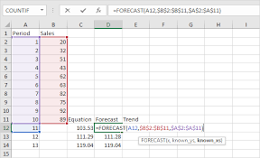 Forecast And Trend Function In Excel Easy Excel Tutorial