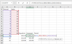 forecast and trend function in excel easy excel tutorial