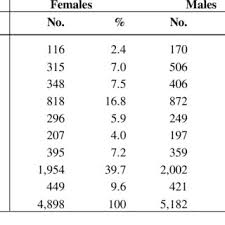 Jun 27, 2021 · a esperança, na madeira, está em cristiano ronaldo, mas todos sabem que o jogo frente à bélgica não será fácil. Pdf Chapter 2 Individual Preferences For The Unconditional Basic Income In The European Union