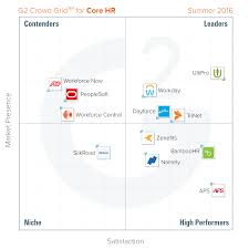 Competitors Analysis Chart Jasonkellyphoto Co