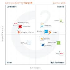 How To Create A Competitor Analysis Report Templates