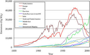 Acid Deposition In Asia Emissions Deposition And Ecosystem Effects Sciencedirect