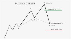 forex for dummmies 2018 forex valutaomvandlare forex