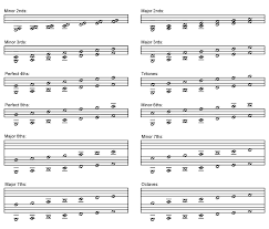 38 judicious interval chart music