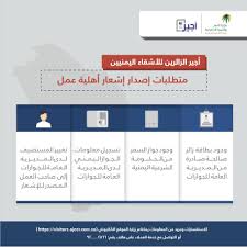 أجير On Twitter يجب إستيفاء شروط إستحقاق الخدمة المتعقلة بصاحب العمل والزائر اليمني قبل إصدار إشعار أهلية العمل