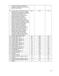 Salariile tuturor medicilor și asistentelor vor urca începând de joi, 1 martie, la nivelul grilei din 2022, ceea ce înseamnă, de exemplu, că salariul unui medic primar va crește de la 4.000 de lei la 15.000 de lei. Ins Salariile Din AdministraÈ›ie Mai Mari Cu 45 Decat Cele Din SÄƒnÄƒtate Lista Salariilor Din Sistemul Sanitar ValabilÄƒ De La 1 Martie 2018 Ziarul Curentul