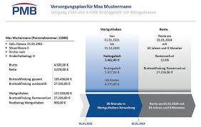 Für die davon betroffenen arbeitnehmer muss ein. Als Betriebsrat Den Sozialplan Gestalten So Konnen Rentenbrucken Helfen Weka