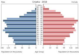 Europe Croatia The World Factbook Central