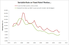 interest rates simple financial analysis page 3