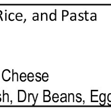 Maybe you would like to learn more about one of these? Pdf Pregnancy Craving And Pica 60 Years Later