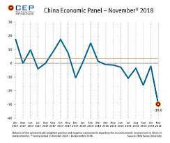 9 видео 157 просмотров обновлен 15 дек. Zew Press Release Economic Outlook For China Nosedives