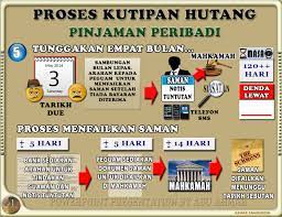 Maybe you would like to learn more about one of these? Prosedur Undang Undang Pinjaman Kereta Sewa Beli Bahagian 3 Cerita Hutang Bank Dan Anda